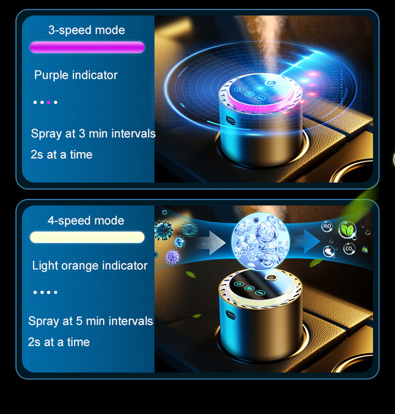 Car Perfume Diffuser Smart Air - Scent Eliminator Spray のレビューと価格