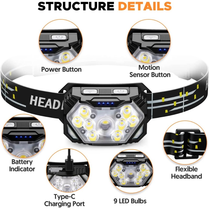 High Bright LED Headlamp Type- - Hunting Outdoor Jobs のレビューと価格